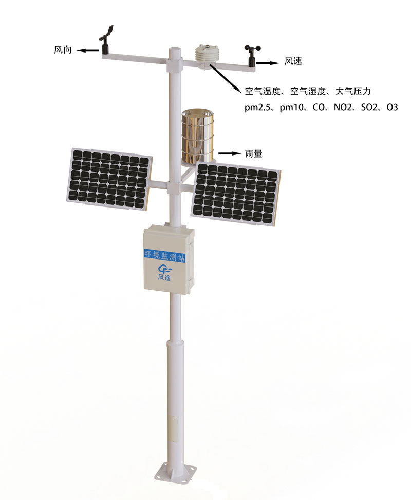 Weather monitor product structure diagram