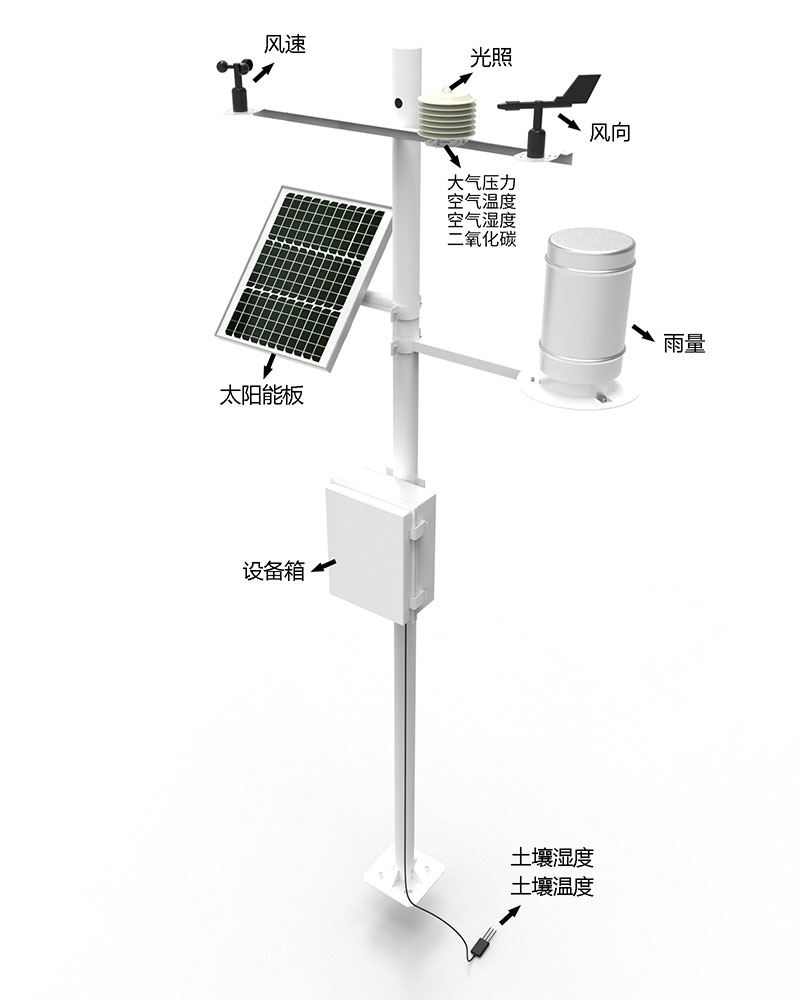 Forest Weather Station Product Structure