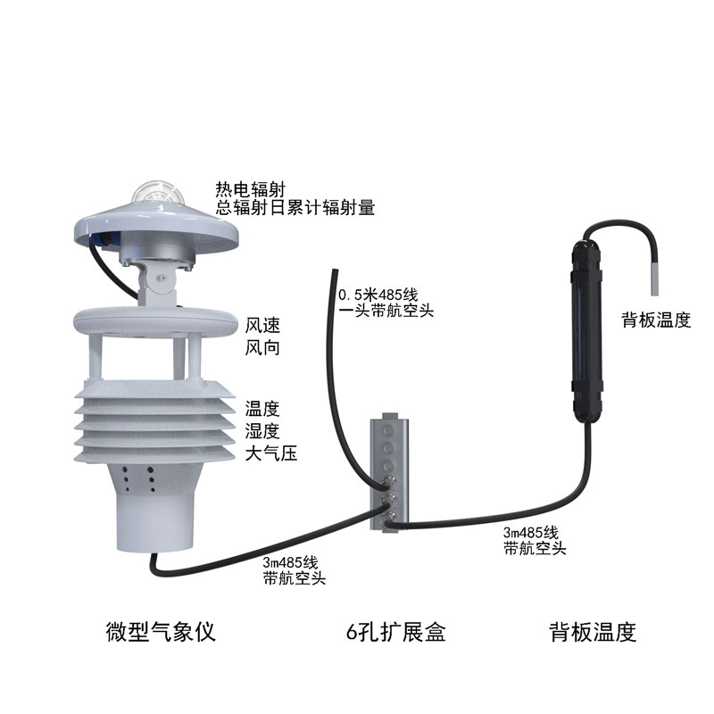 Meteorological Instruments for Solar Energy Product Structure