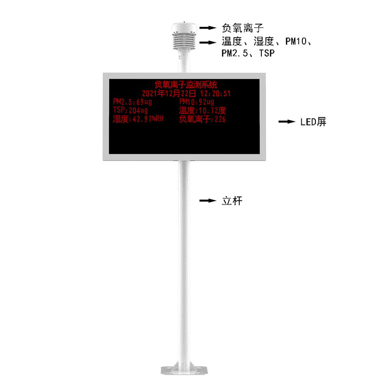 Park weather station product structure diagram